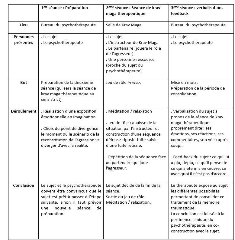 Krav Maga thérapeutique